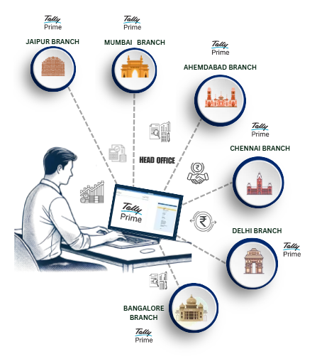 Head office connected with Jaipur, Mumbai, Ahmedabad, Chennai, Delhi and Bangalore branches