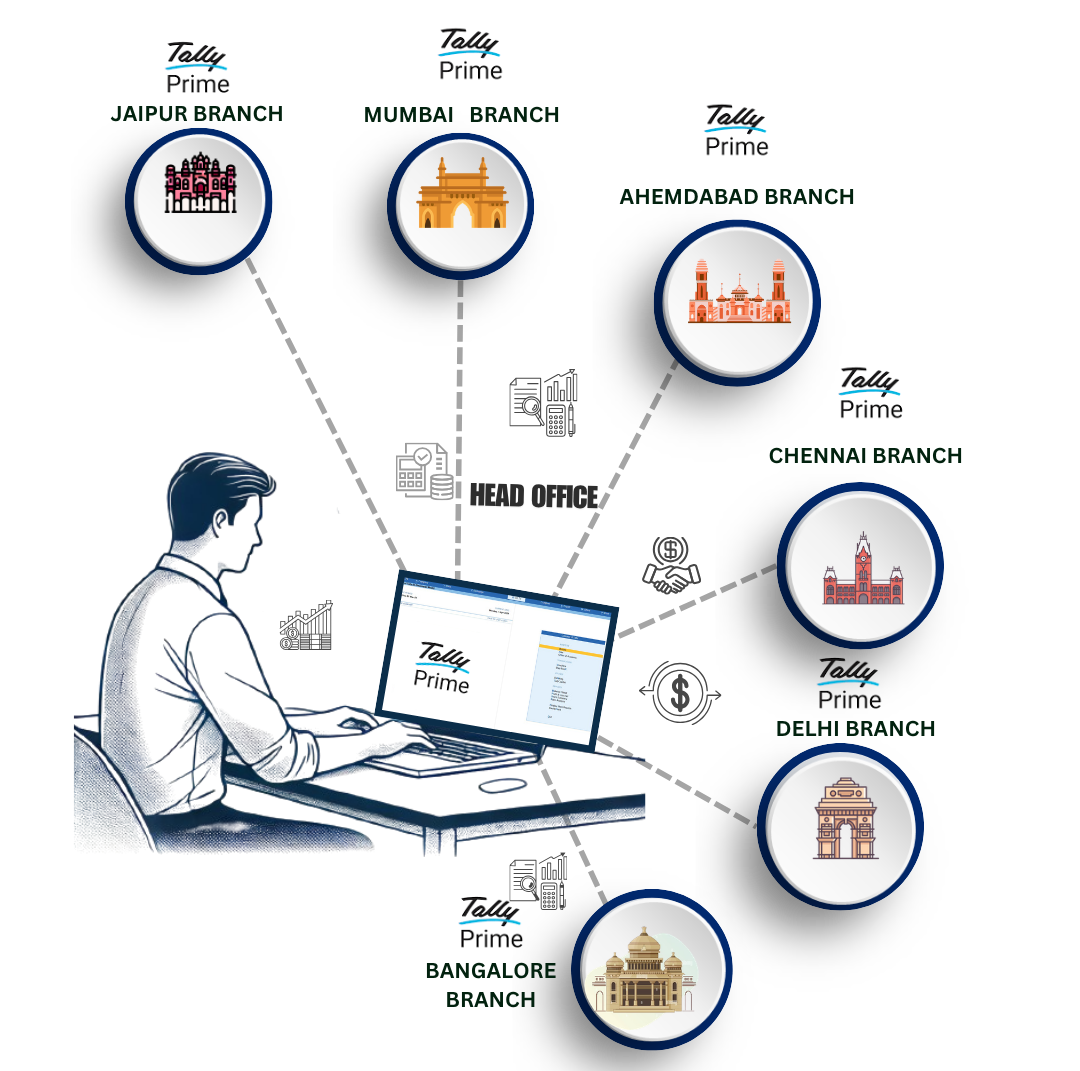 Centralized head office dashboard connecting multiple branches in real-time
