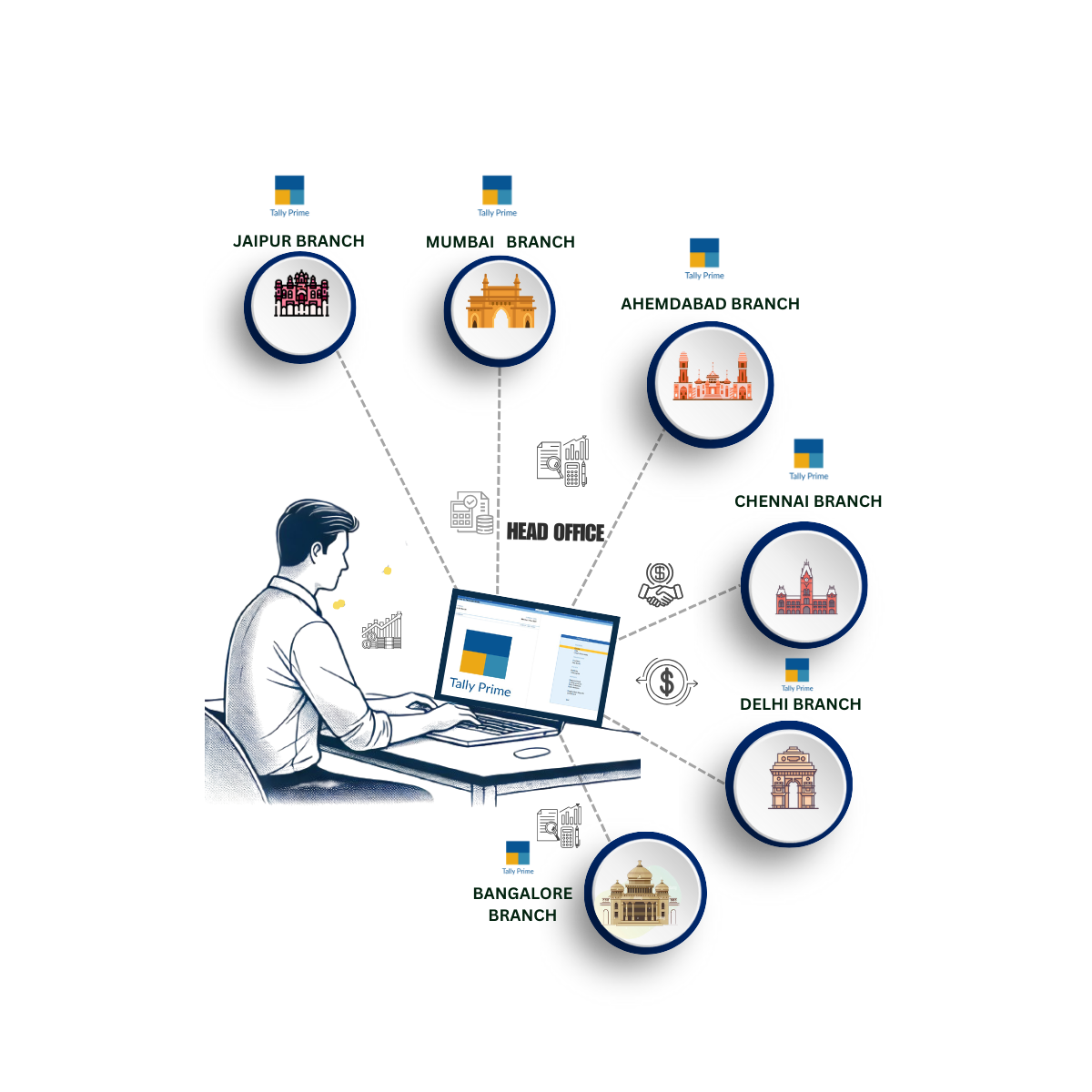 Centralized Branch Accounting Diagram